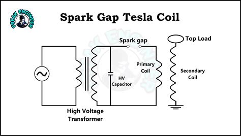 Tesla Coil Circuit Diagram Wiring Diagram And Schematics