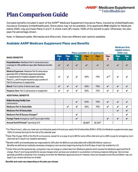 Aarp Supplemental Insurance Cost Secondary Insurance