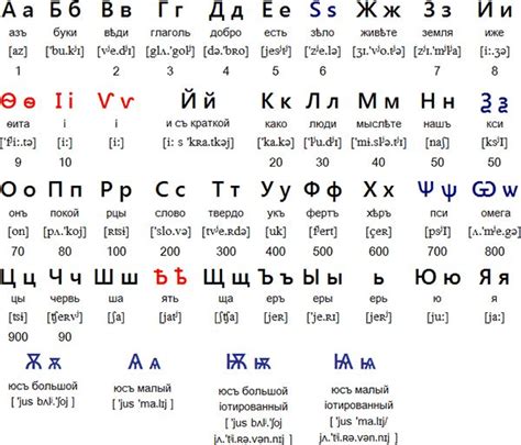 11 vowels, 20 consonants and 2 pronunciation signs, which do not. Russian alphabet (русский алфавит) 1708 version.The ...