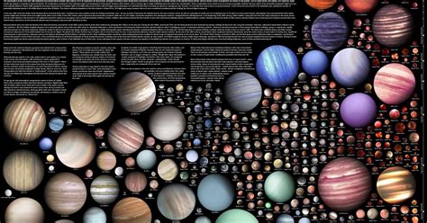 New Visualization Of 500 Exoplanets Discovered Before Oct 2015