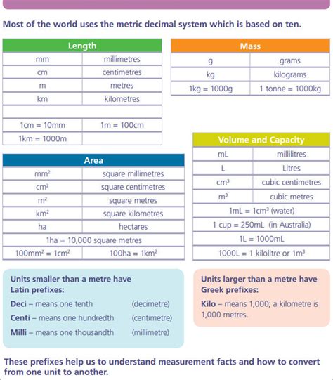 Budlong46312 Seriously 10 Truths About Metric To Standard Conversion