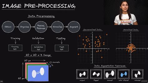 Image Data Pre Processing For Neural Networks Deep Learning