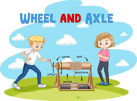 Wheel And Axle Experiment 6889872 Vector Art At Vecteezy