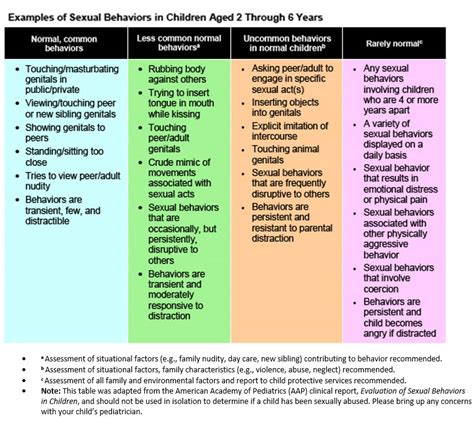 Behavior Chart Adults 12 Best Behavior Flow Charts Images On