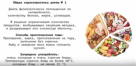 Готовим диета 1 Диета 1 Стол 1а — Похудение Диета Правильное Питание Диета 1 Стол 1а — Похудение Диета Правильное Питание Готовим диета 1