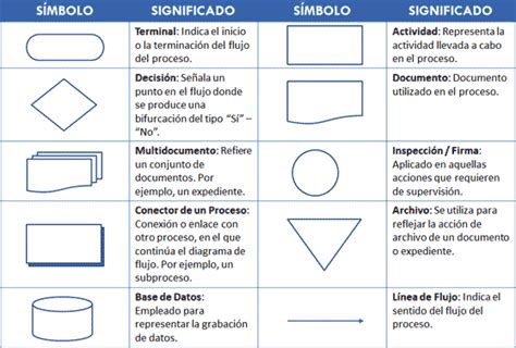 Diagrama De Flujo De Proceso Ejemplos Y Guia Paso A Paso