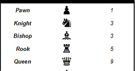 How To Play Chess The Basic Rules
