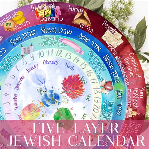 Five Layer Hebrew Calendar Luftmensch Designs