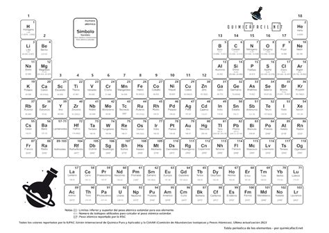 Tabla periódica de los elementos actualizada Quimicafacil net