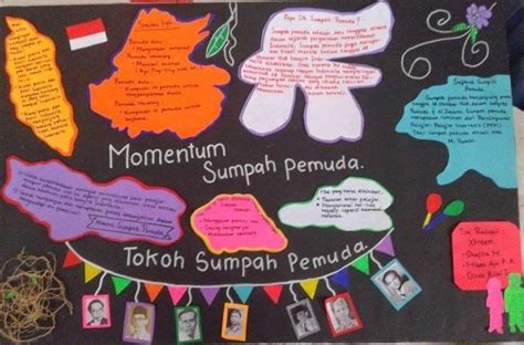 Contoh Mading Sumpah Pemuda Gudang Materi Online