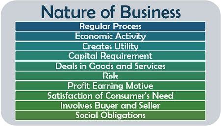 Following are some important characteristics of business. What is Business? Definition, Nature, Types, Importance ...