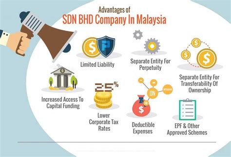 advantages of having sdn bhd company in malaysia yh tan and associates plt