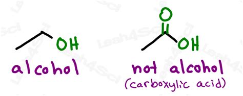Functional Groups Complete Guide To Recognizing Drawing And Naming
