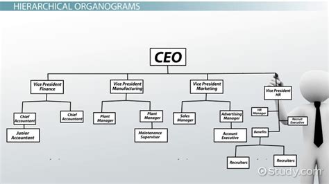 Boutique Hotel Organization Chart