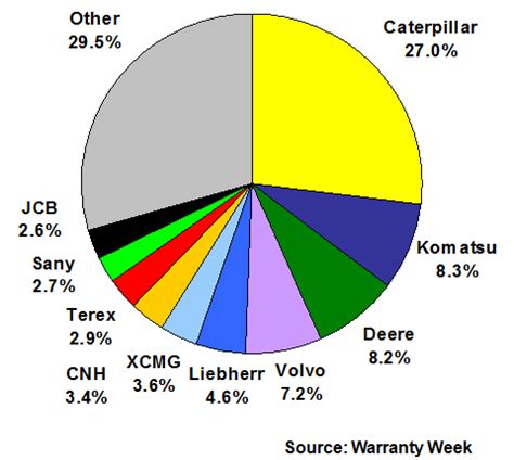 worldwide construction equipment warranties  august