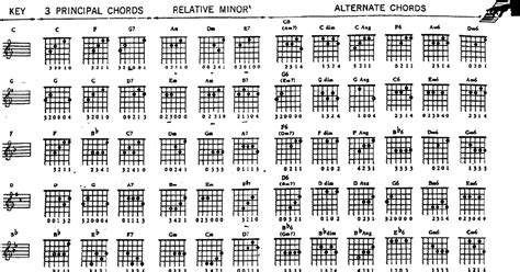 Maybe you would like to learn more about one of these? Download Gambar Kunci Gitar Lengkap Terbaru | Berita Unik ...