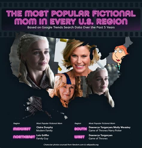 The Most Popular Fictional Mom In Every U S State Chicco