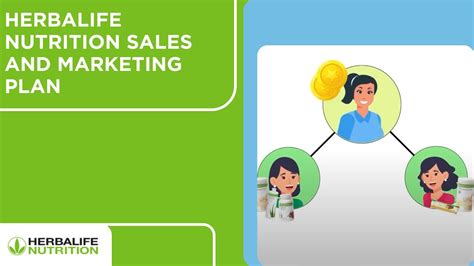 Herbalife Nutrition Sales And Marketing Plan Youtube