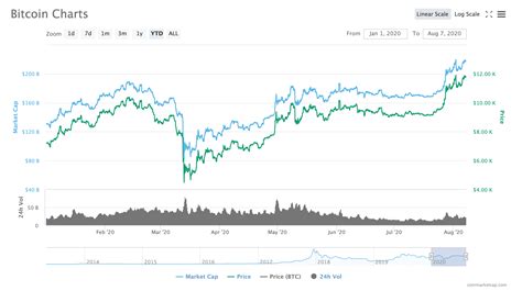 Each bitcoin (btc) is divisible to the 8th decimal place, so each btc can be split into 100,000,000 units. Bitcoin a détenu plus de 10 000 $ pendant près de deux ...