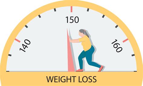 Top Tips For Sustainable Weight Loss What When And Where