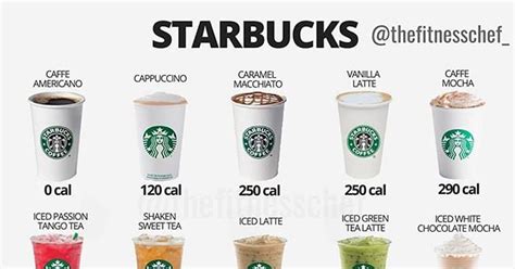 Frappuccino Fact Nutrition Starbucks