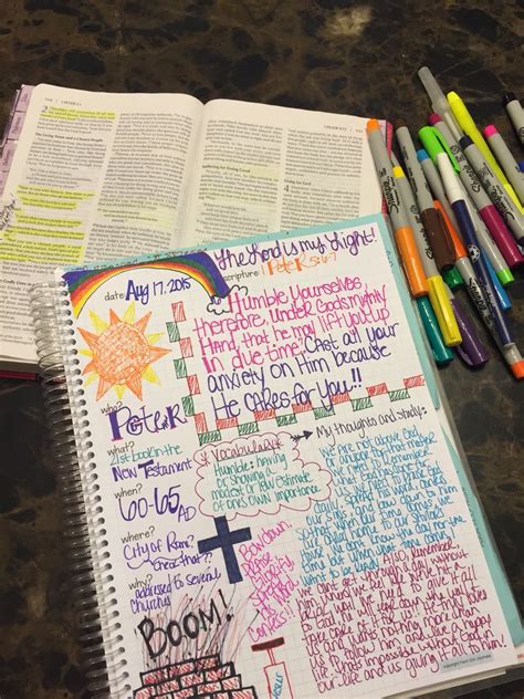 Personal Scripture Journaling Inspiration