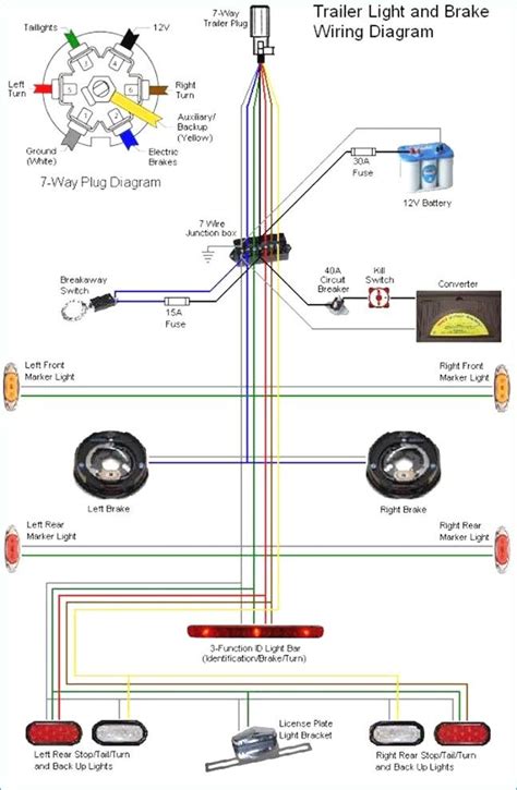 This diagram is a general guide for wiring common brake controllers into cars. New 7 Pin Wiring Diagram Unique Electric Trailer Brakes Wiring | Trailer light wiring, Trailer ...