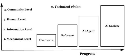 Socio Technical System Design The Encyclopedia Of Human Computer