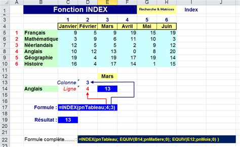 Xl Fonction Index Et Recherche Dimensions Excel Hot Sex Picture