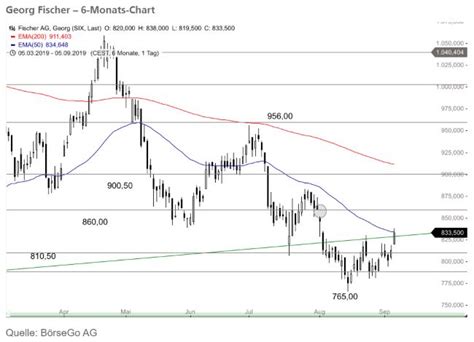 Lonza has developed a new biomanufacturing complex at its biopark in visp, switzerland. UBS Keyinvest Daily Markets: Georg Fischer ...
