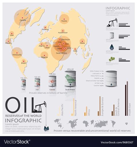 Map Of Oil Reserves Of The World Infographic Vector Image