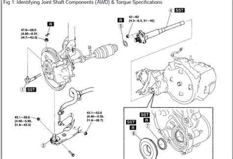 Qanda Mazda Cx 9 Gearbox Cv Axle Replacement Drive Shaft Problems