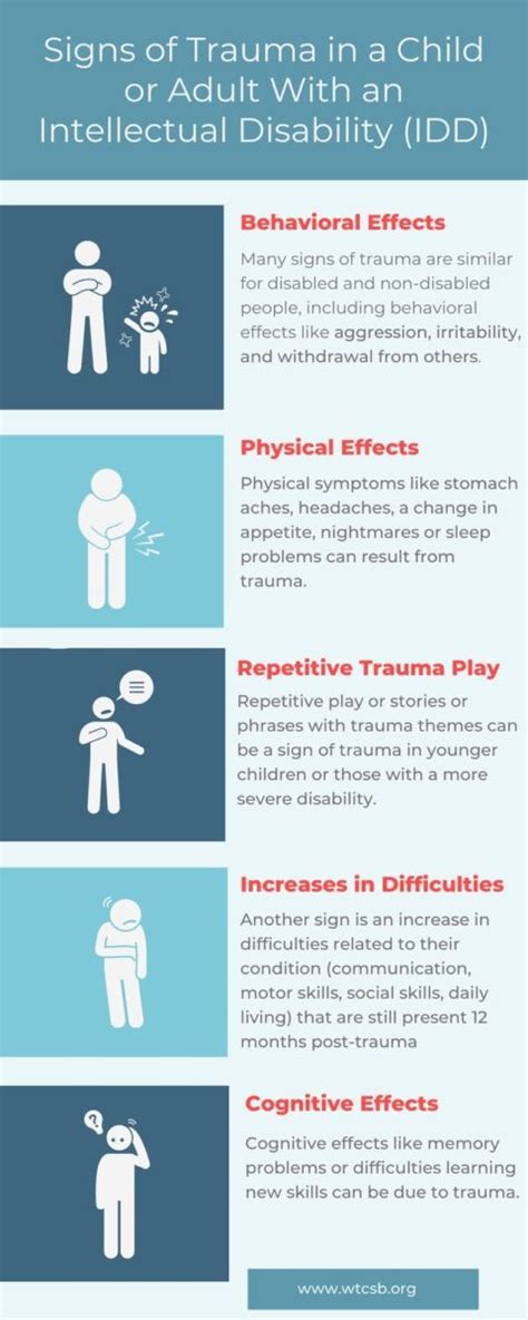 Signs Of Trauma In A Child Or Adult With An Intellectual Disability Wtcsb