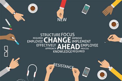 Organisational Change And Transformation Understanding And Managing