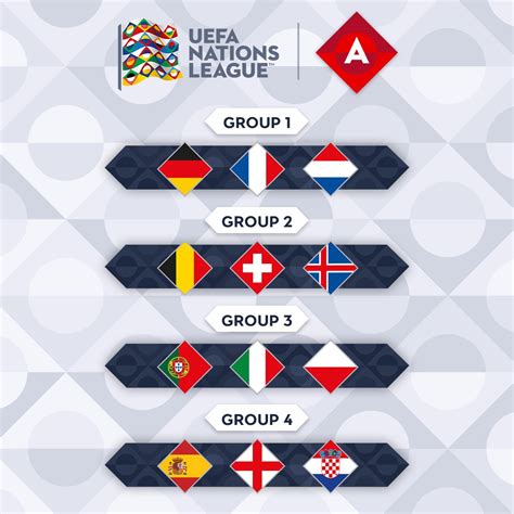 UEFA Nations League: How will England qualify for EURO 2020?