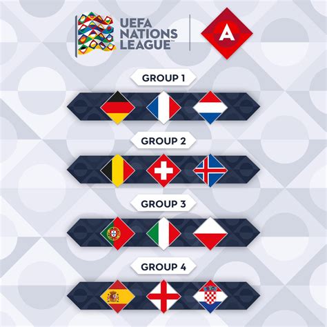 Plus, we'll discuss what you get from topping your group, the uefa nations league finals 2021, and how the uefa nations league affects 2022 world cup qualifying. UEFA Nations League: How will England qualify for EURO 2020?