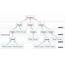 Tree Diagram  Kaufman Global Fault Analysis Fishbone