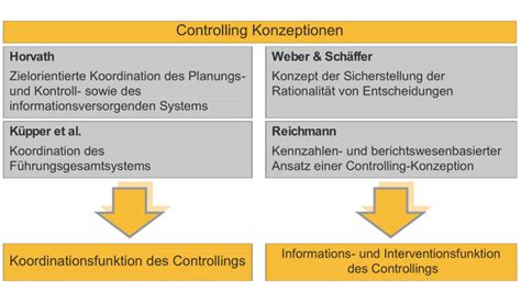 Hochschule Emdenleer Controlling Konzepte