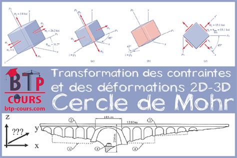 Transformation Des Contraintes Et Des Déformations 2d 3d Cercle De