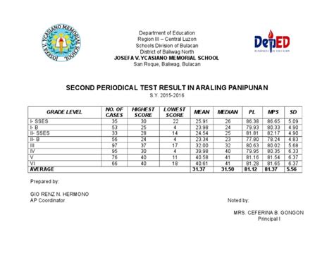 PDF Araling Panlipunan Second Periodical Test DOKUMEN TIPS