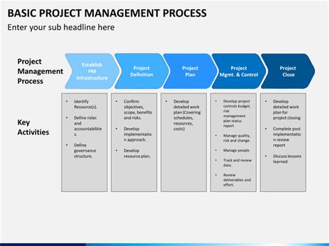 Basic Project Management Process Powerpoint Template 34e