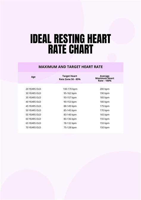 Free Heart Rate Chart Pdf Template Net Vrogue Co