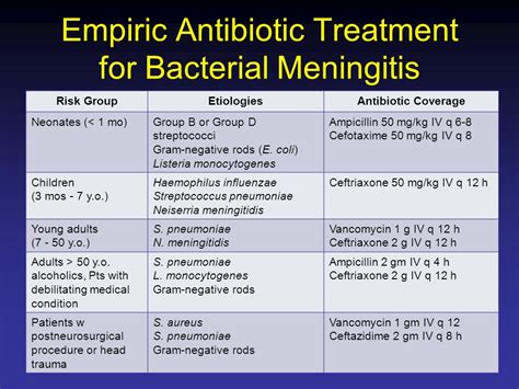 Terapi Meningitis Homecare24