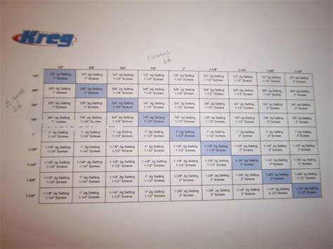 Kreg Screw Chart Wheel Yoiki Guide