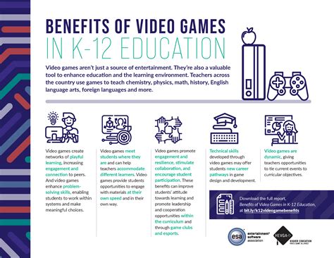 Report Benefits Of Video Games In K 12 Education Entertainment