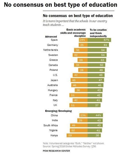 This Is How People Around The World View Education World Economic Forum