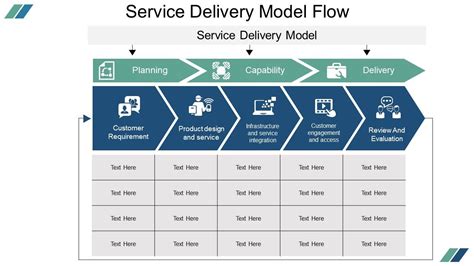 Service Delivery Model Flow Presentation Powerpoint Templates Ppt