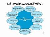 It Management Network Pictures
