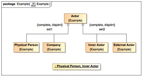 Uml Class Diagram Inheritance Example Uml Class Diagrams And Examples