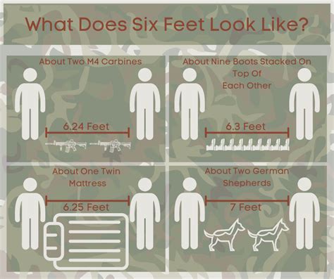 What Does 6 Feet Look Like Scott Air Force Base Article Display